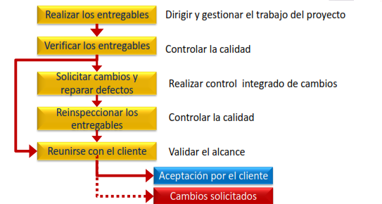 aceptar entregables -validar cambios