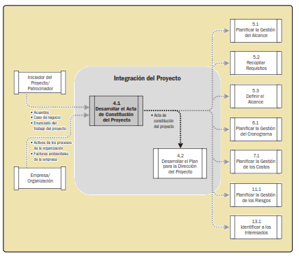 acta constitucion integracion