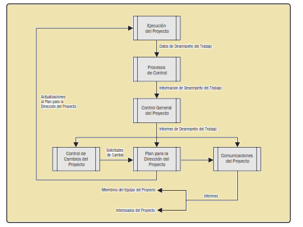 documentos proyecto flujo