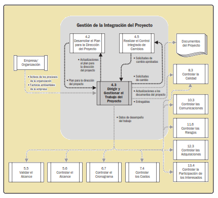 documentos proyecto integracion