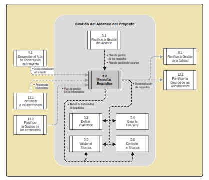 recopilar requisitos alcance