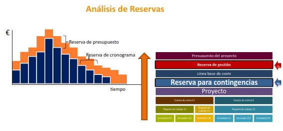 analisis de reservas