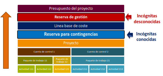 determinar presupuestos