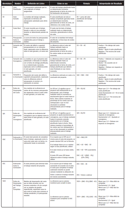 herramientas valor ganado costo