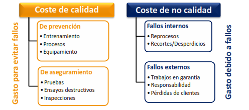 coste calidad