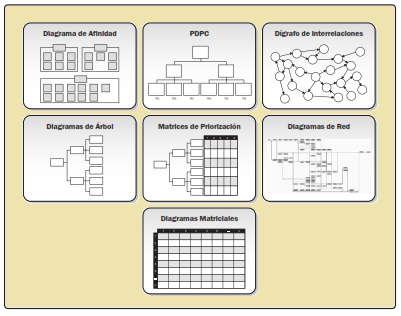 herramientos gestion y control calidad_