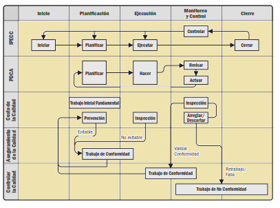 relacion aseguramiento-control calidad