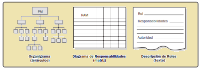 roles y responsabilidades rrhh