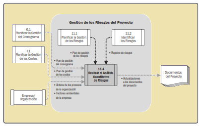 Analisis cuantitativo riesgos