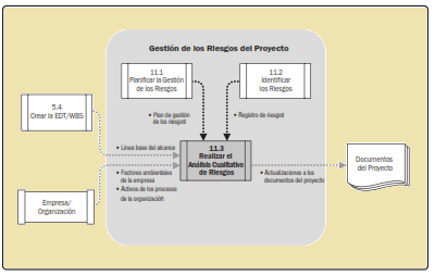 Anallisis cualiltativo riesgos