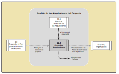 Cierre adquisiciones