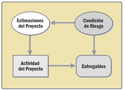 Diagrama influencias