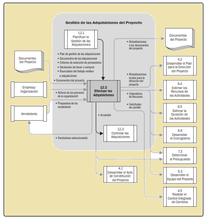 ejecutar adquisiciones