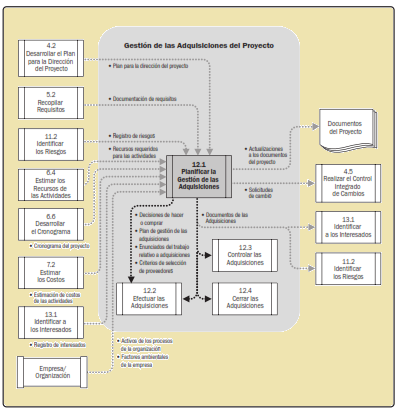 planificar adquisiciones