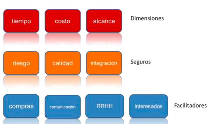 PMP-wolf-temario-completo_058