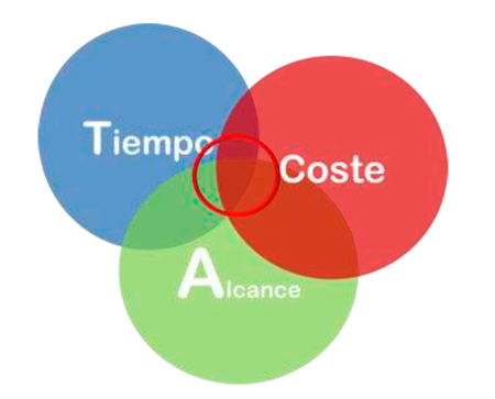 PMP-wolf-temario-completo_059
