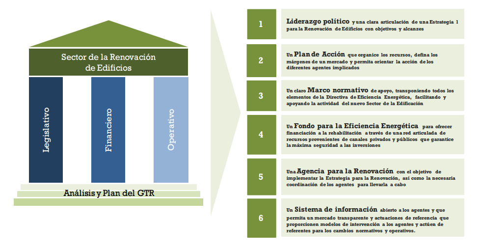 estrategia-para-la-renovación-de-edificios